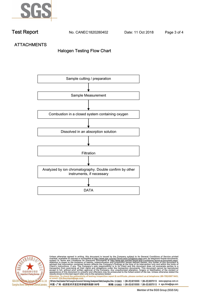 硅膠導(dǎo)熱墊鹵素報告